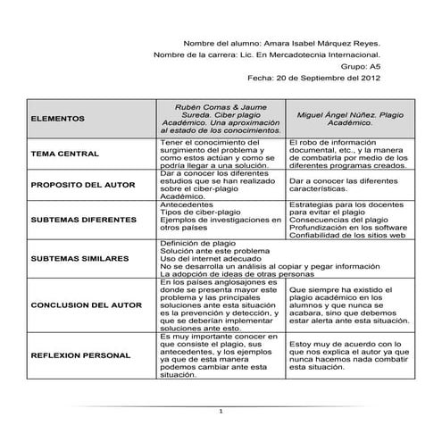 Resumen novela | DOCX