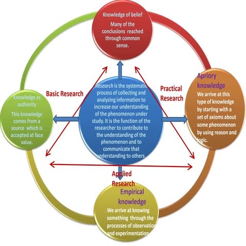 Research map | PPT