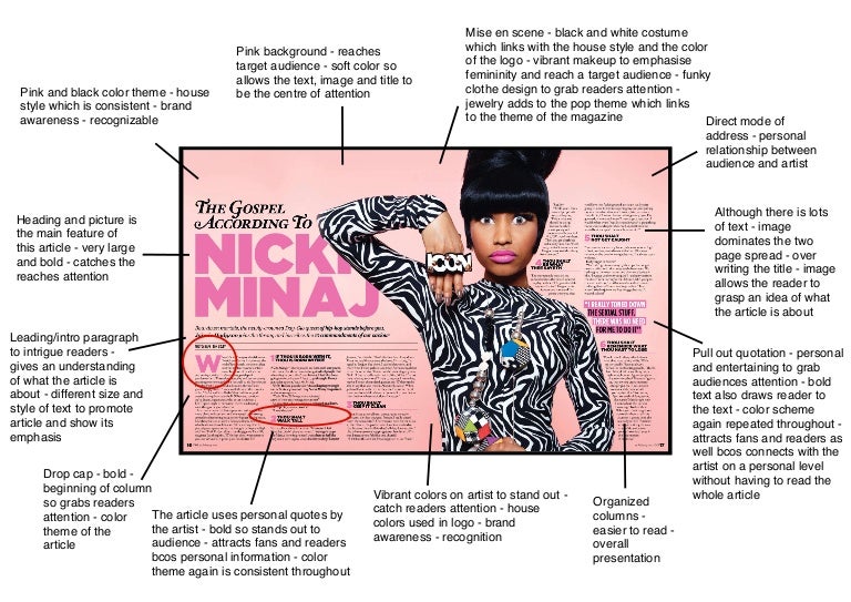 Code and conventions double page spread