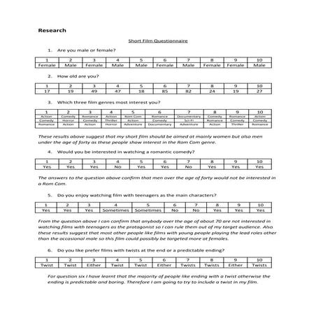 Film genres to upload | DOC