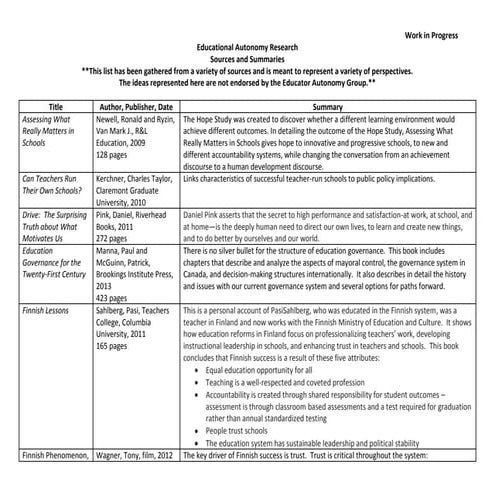 Educator Autonomy Research Sources and Summaries