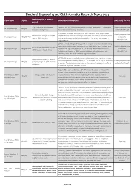 Civil engineering final year projects @ dreamweb techno solutions | PDF