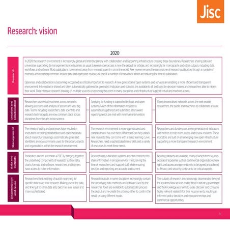 Jisc visions: research