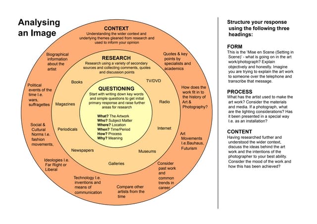 Research and analsysi sheet