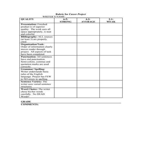 Research career rubric