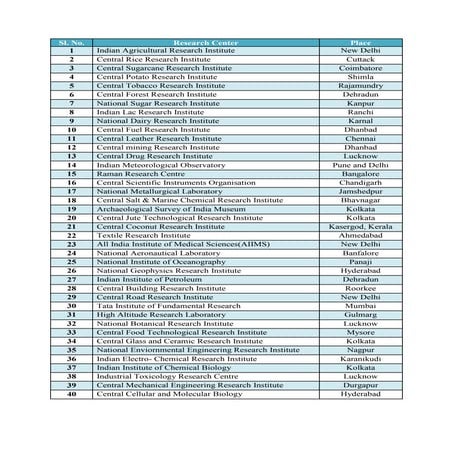 Research center of india