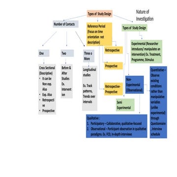 Research Design Types of Research design | PPTX