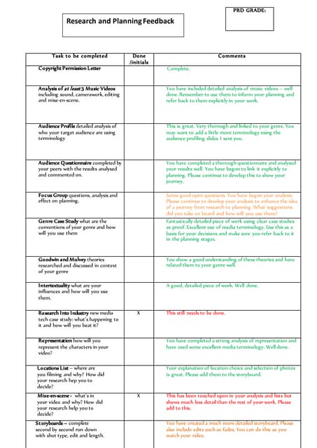 Research feedback 