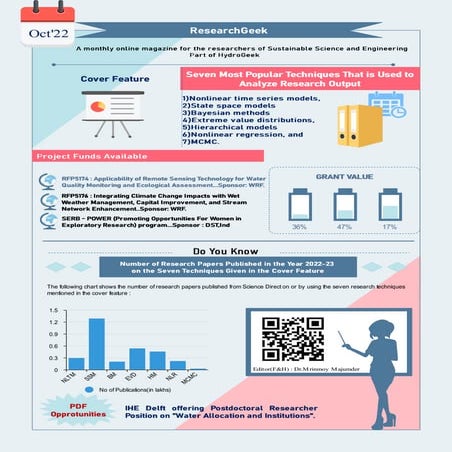 Seven Most Popular Techniques That is Used to Analyze Research Output