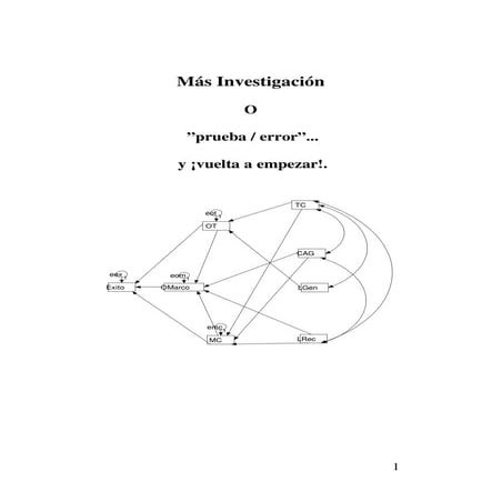 Más Investigación o "prueba/error" y...a comenzar otra vez!