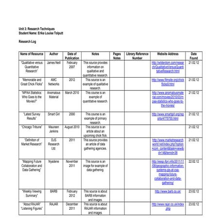 Research log proforma - 4018 | DOCX