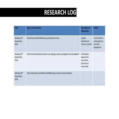 Research log proforma | DOCX
