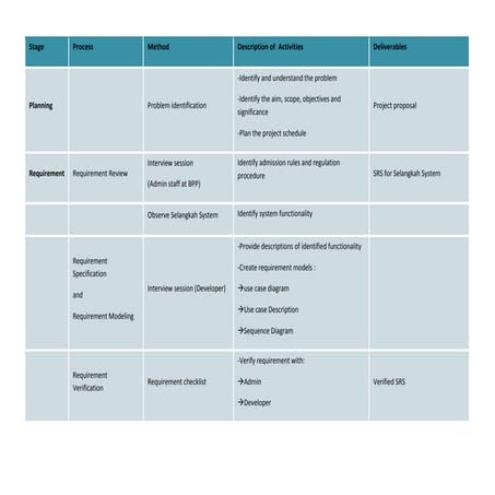 Objectives, methodology, flowchart, and delivarable | PDF