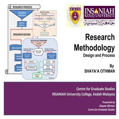 Research Methodology  Lecture for Master & Phd Students