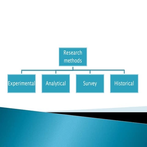 Research methods