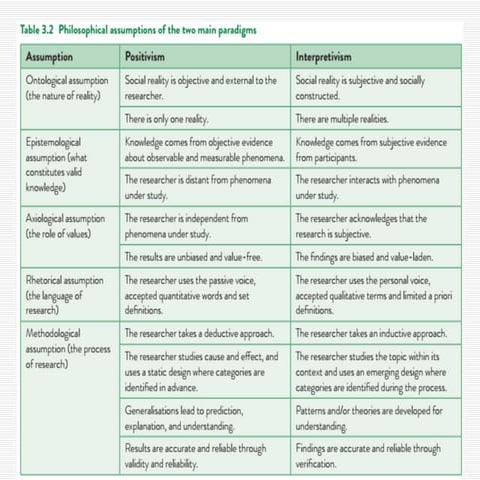 Research Methods - Chapter 5 (final version).ppt