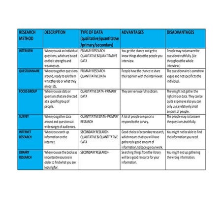 RESEARCH METHODS TABLE E.Eniola O