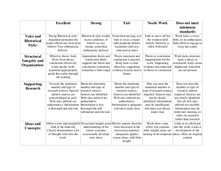 Rubrics picture