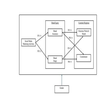 Research Model - Gavin Hierachial model in project | PPTX