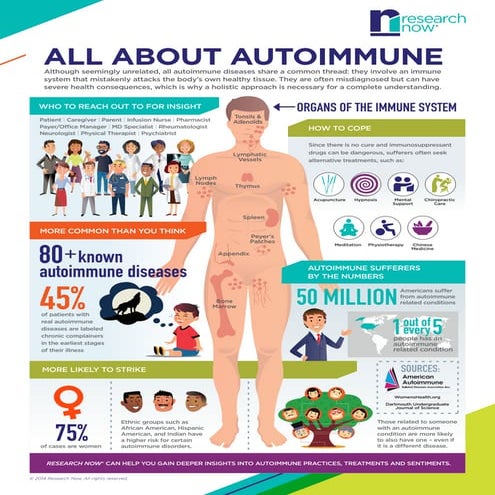 All About Autoimmune | PDF