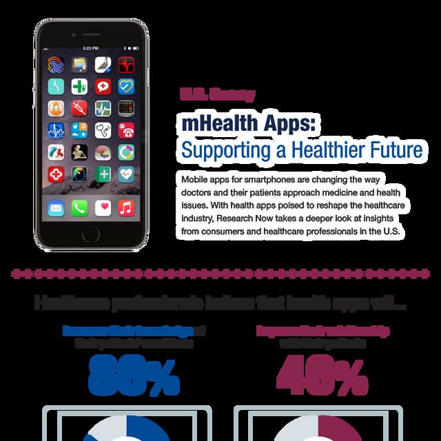 Health and Wellness Apps Development | smartData | PDF