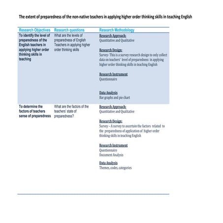 Research objectives (due 17 april) dr. johan