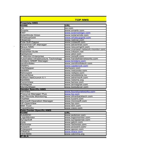 Research on it products