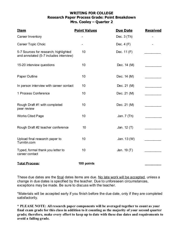 Writing a point paper image