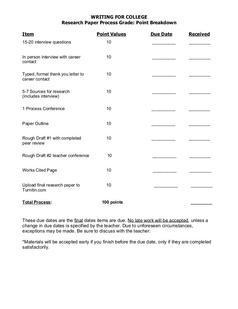 Term paper format pdf image