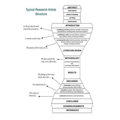 Research Paper_writing-abstract-metdhodology