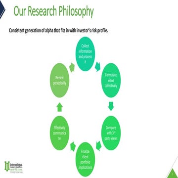 Research Philosophy - International Money Matters | PPTX