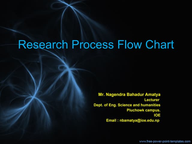 Research process
