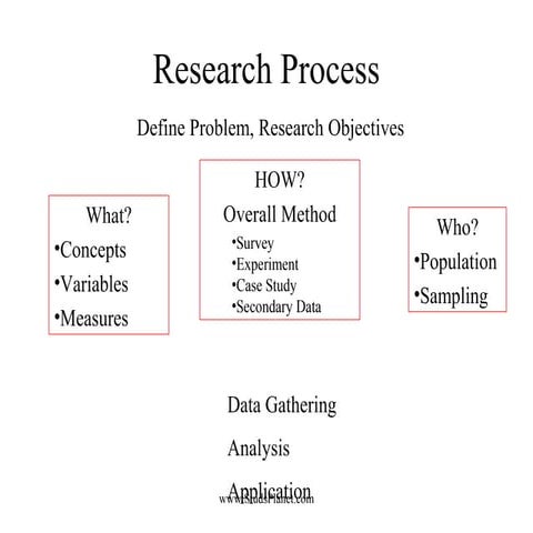 Ch15 questionnaire design | PPT