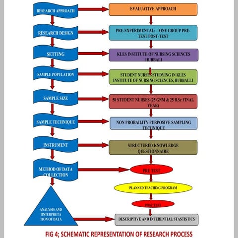 Research process.pptx