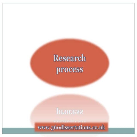 Research Process Explained