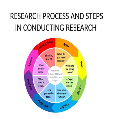 (Research process and steps in conducting research).pptx