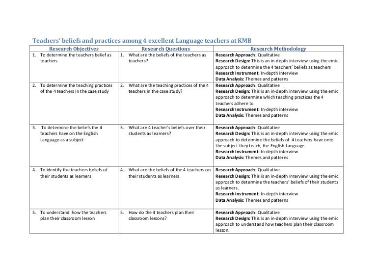 Research proposal presentation slides image