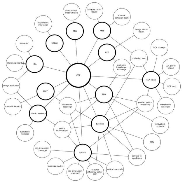 Orafferty-PHD-poster | PDF