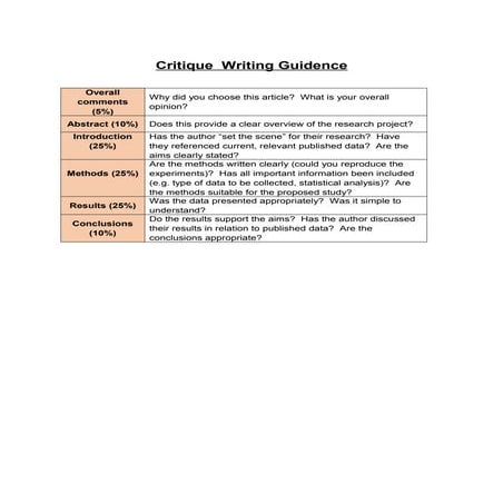  critique writing guidence