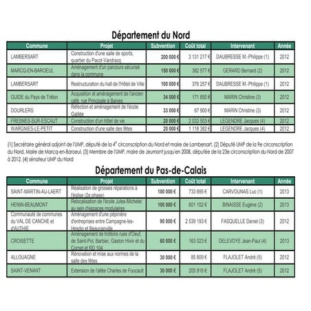 Reserve ministerielle