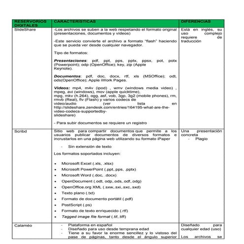 Reservorios maricela or_oword