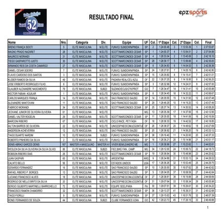 Resultado Final da Volta Ciclistica Gasol.