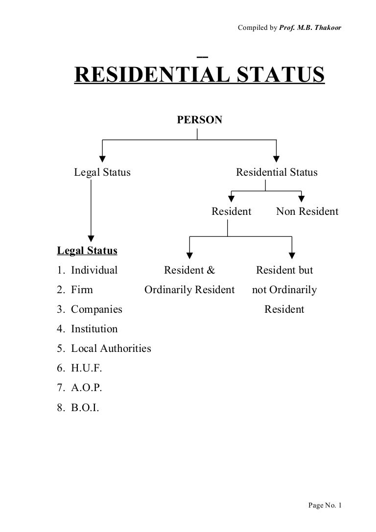 Residential status sec 6 (1)