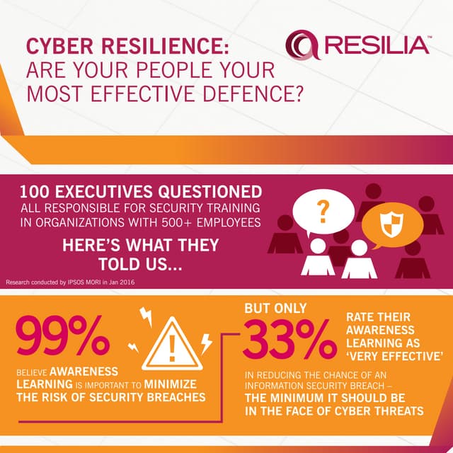 Cyber Resilience - Are your people your most effective defence? - Infographic