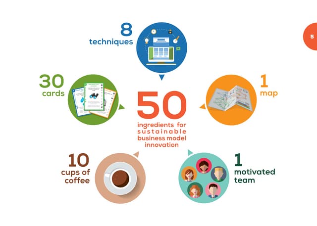 Resilience Design Toolkit. 50 Ingre...