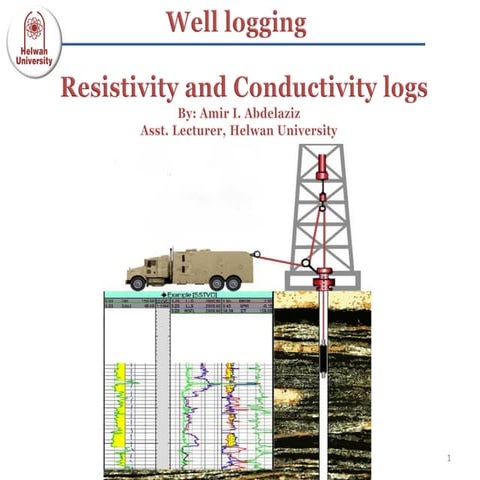 Resistivity log