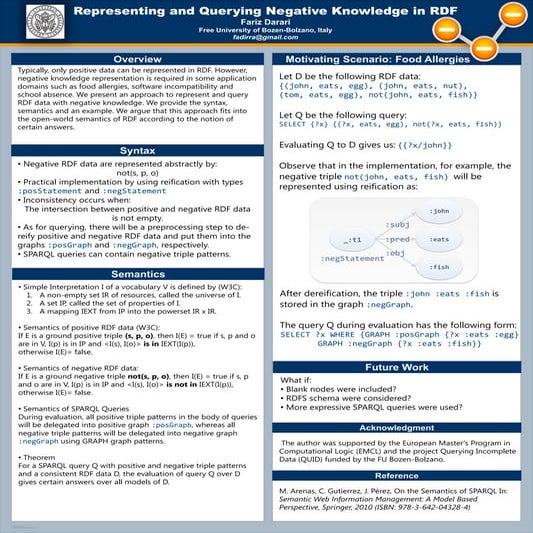 ESWC 2013 Poster: Representing and Querying Negative Knowledge in RDF