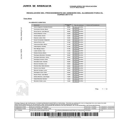 Resolución procedimiento adimisión alumnado curso 2011 12