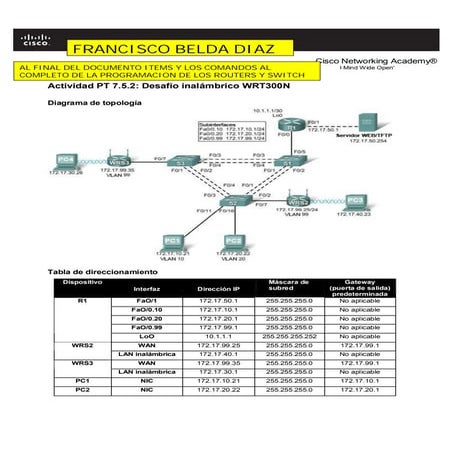 Reto resuelto 7.5.2 PacketTracer