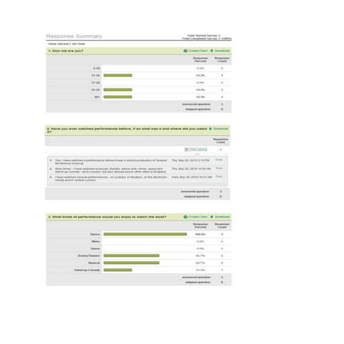 2.2 Resonse for survey